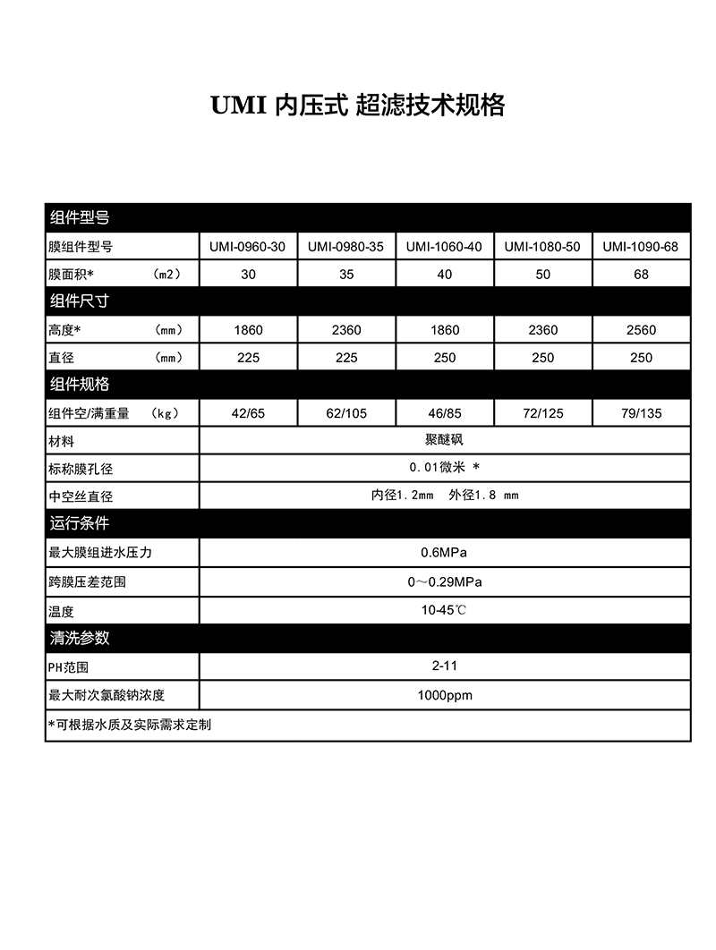 内压式超滤3.jpg